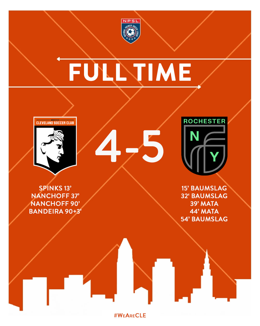 Full-time form George Finnie Stadium has Cleveland SC falling to Rochester NY FC 5-4.
A hard-fought battle has Cleveland coming up short against Rochester.
We will see you next week in Erie for our last game of the regular as we gear up for playoffs.
#WeAreCLE