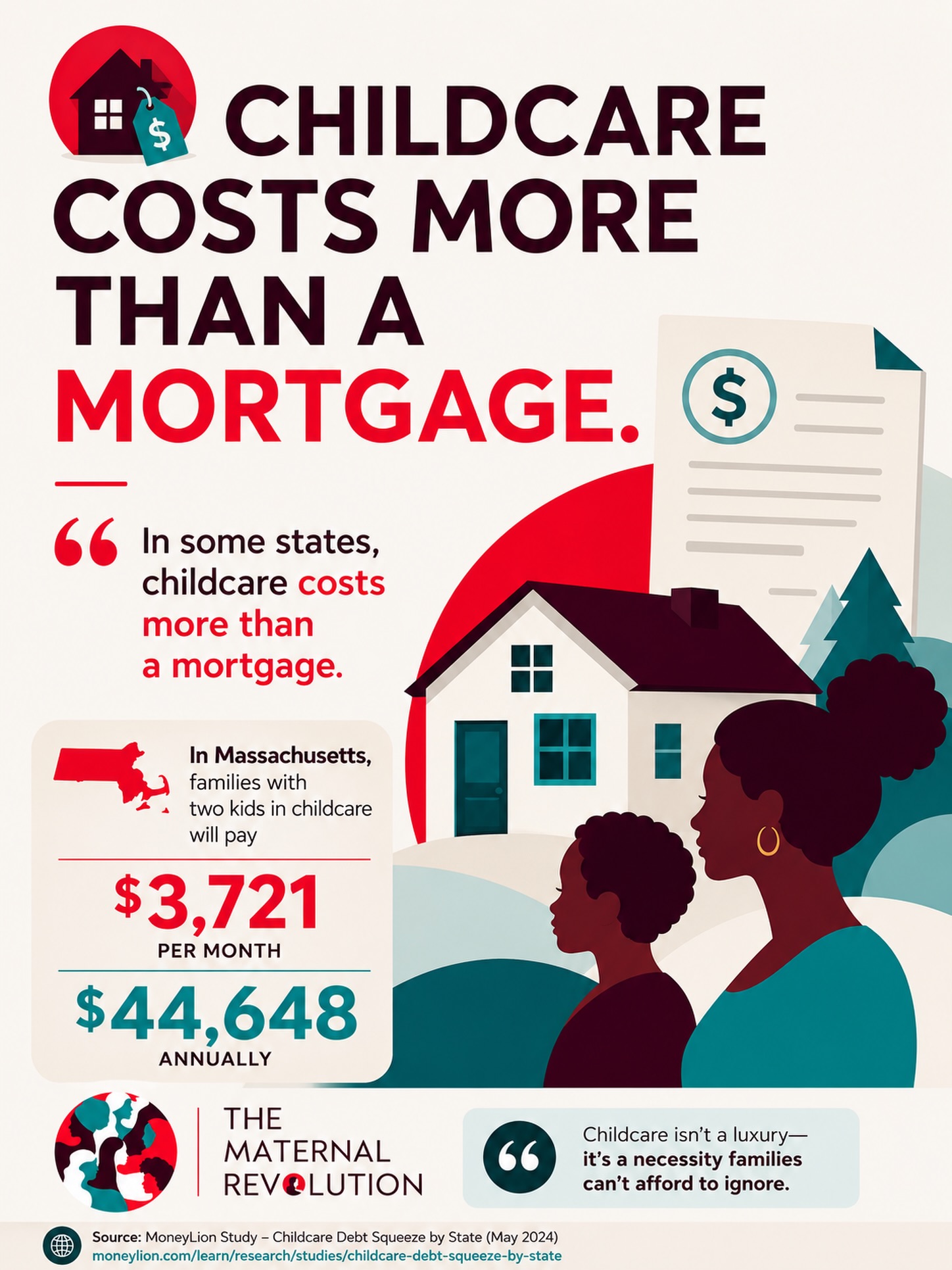 According to a recent MoneyLion study, childcare costs are driving debt and financial strain for families across the United States. In some states, the cost of care exceeds the cost of a mortgage.
Parents are stretched. Providers are stretched; yet quality childcare remains essential for families, communities, and the workforce.
When childcare becomes unaffordable, everyone feels the impact.
Source: MoneyLion Childcare Debt Squeeze by State Study
#MomLife #Childcare #WorkingFamilies #CareEconomy #TheMaternalRevolution