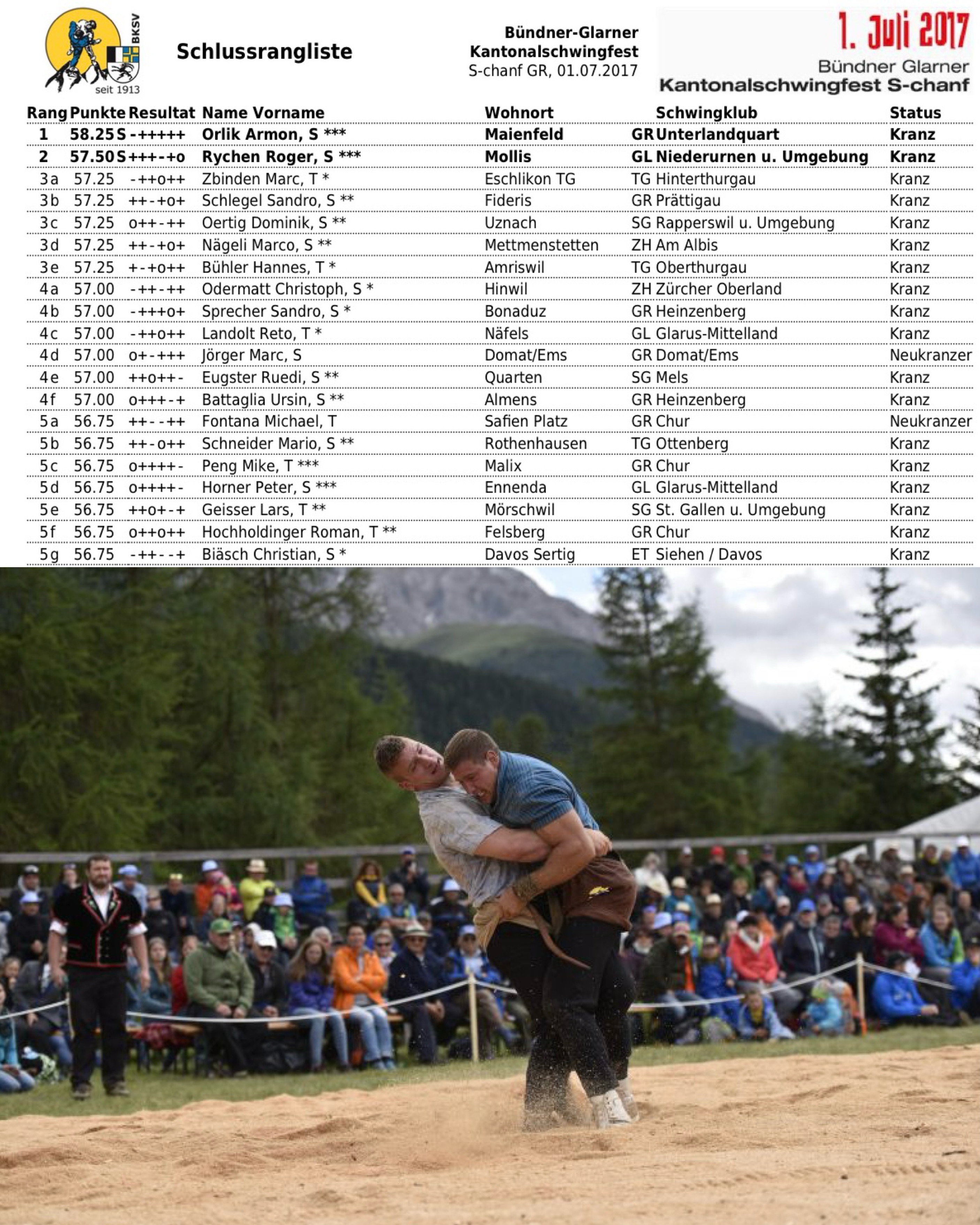 Im Vorfeld eines speziellen Fests ist jeweils auch ein Blick in die Geschichtsbücher interessant. Erinnert Ihr Euch an unser letztes Kantonalfest im Engadin?
Neun Jahre ist