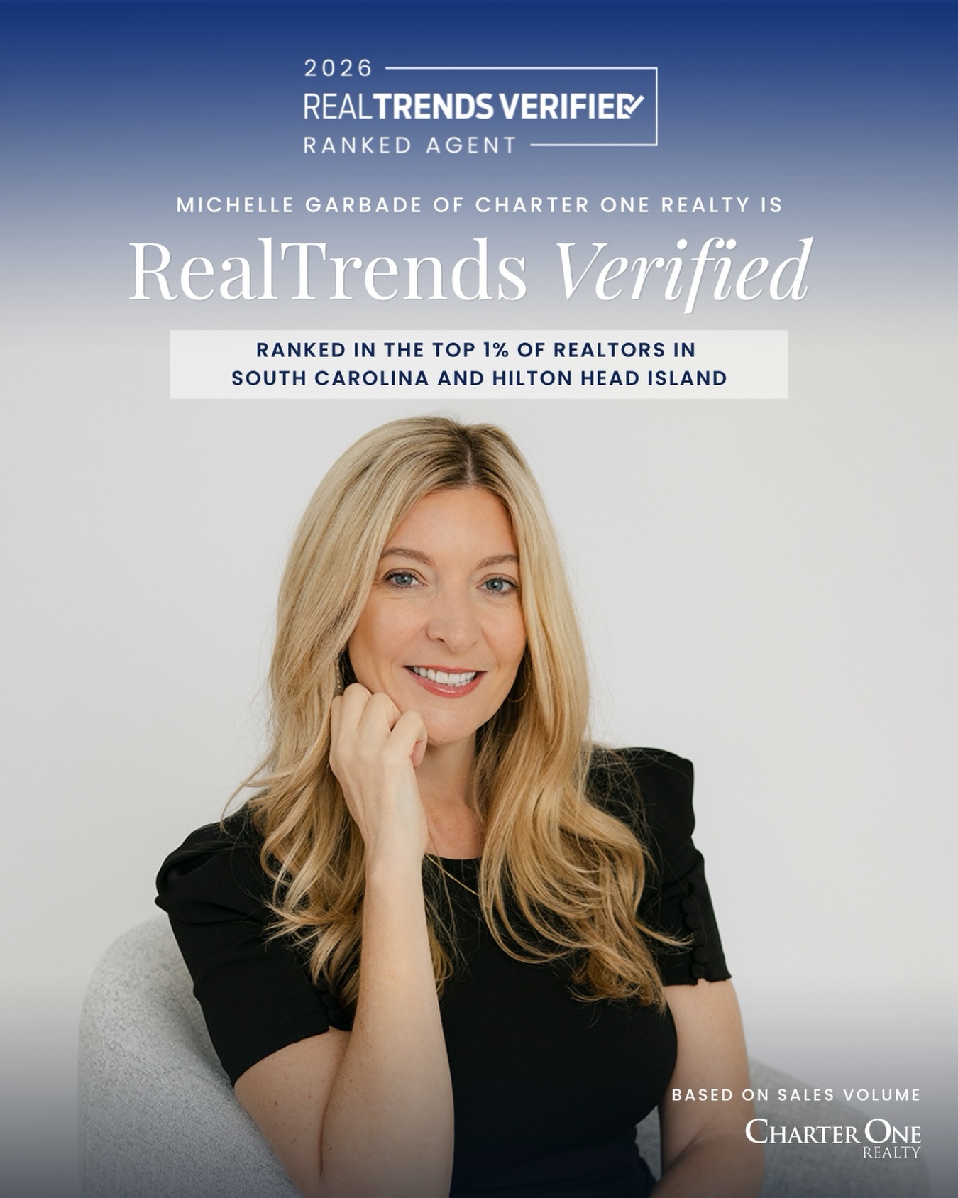 I am honored to be recognized in the 2026 RealTrends Verified Rankings and ranked among the too Realtors in South Carolina and Hilton Head Island.
This recognition reflects the trust my clients place in me, the relationships I’ve built over the years, and my commitment to delivering exceptional service and results.
RealTrends Verified rankings are based on independently verified sales performance and recognize top-performing real estate professionals across the country.
Thank you to my clients, referral partners, friends, and community for your continued support and confidence. I am grateful for the opportunity to help buyers and sellers throughout Hilton Head Island and the Lowcountry achieve their real estate goals.
#RealTrendsVerified #Top1Percent #HiltonHeadRealEstate #LowcountryRealEstate
