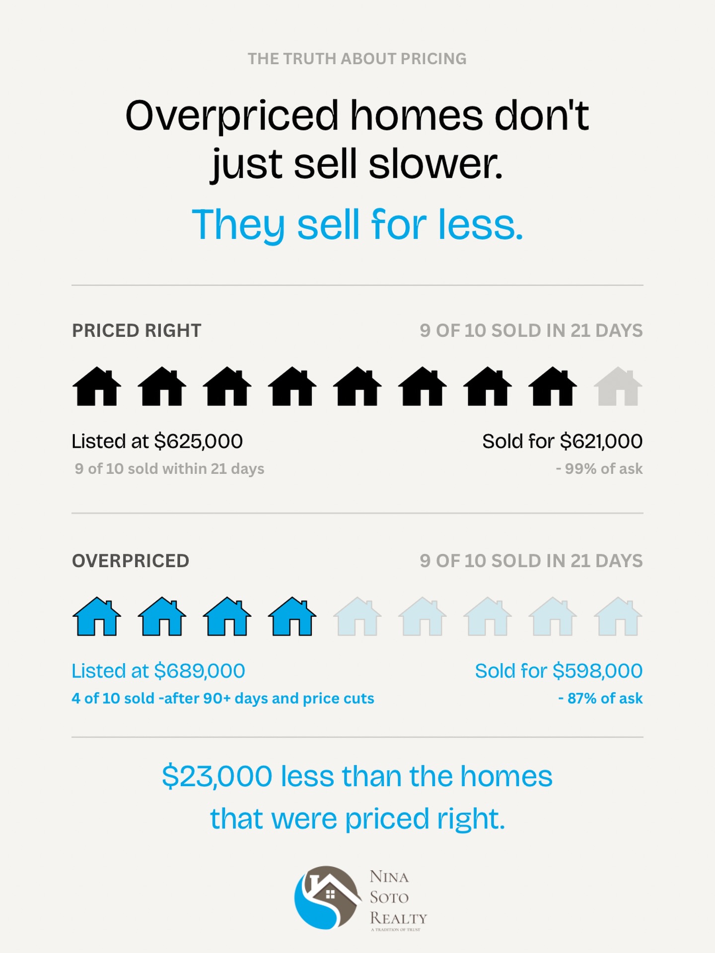 ninasotorealty