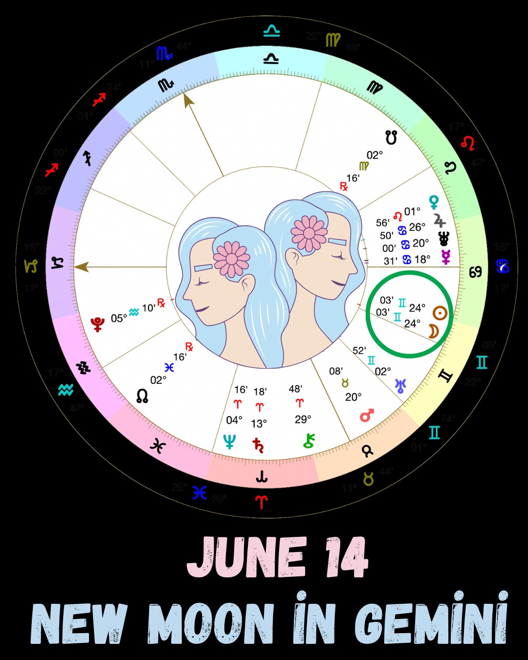 🌙✨ NEW MOON IN GEMINI | JUNE 14
What messages is life sending you right now?
This New Moon at 24° Gemini invites us into a new cycle of learning, curiosity, communication and discovery.
Pay extra attention to the conversations, books, podcasts, teachers, synchronicities and unexpected insights that find you over the coming weeks.
Gemini teaches us that growth often begins with a question… or many questions!
What are you curious about?
What are you being invited to learn?
What information is trying to reach you?
What are the mental narratives and conversations you are having with yourself?
With Mercury, the ruler of this New Moon, in Cancer and conjunct Hygeia, messages around emotional well-being, healing, self-care, and health may be especially important now.
Sometimes the guidance we seek doesn't arrive as a lightning bolt, but through a simple conversation.
Or a sentence in a book.
A chance encounter!
A quiet realization.
The question is: Are you listening?
🌙 Happy New Moon!
🎥 For the full New Moon forecast and astrological breakdown, check out my YouTube channel: Astrology with Hanna (link in bio).
#astrology #astrology2026 #newmoon #gemini #astrologyposts #newmooningemini #astrologyreadings #astrology101 #astrologyanswers #astrologydaily #astrologyreadings #astrology101 #astrologyanswers #astrologydaily #astrologyinsights #astrologyreport #astrologyforthesoul #astrologytoday #astrology2026 #evolutionaryastrology