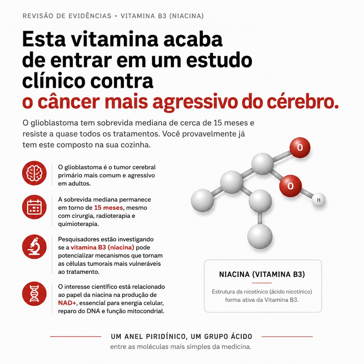 VITAMINA B3 (NIACINA)
Esta vitamina acaba de entrar em um estudo clínico contra o tumor cerebral mais agressivo.
Glioblastoma
O glioblastoma é o tumor cerebral maligno mais comum e agressivo em adultos.
📌 A sobrevida média permanece em torno de 15 meses, mesmo com cirurgia, radioterapia e quimioterapia.
📌 Pesquisadores estão investigando se a Vitamina B3 (niacina) pode potencializar mecanismos metabólicos capazes de tornar as células tumorais mais vulneráveis ao tratamento.
📌 O interesse científico está relacionado ao papel da niacina na produção de NAD⁺, molécula essencial para energia celular, reparo do DNA e função mitocondrial.
O que sabemos até agora?
✔ Existem estudos pré-clínicos promissores.
✔ Ensaios clínicos estão em andamento.
✔ Ainda não há evidência suficiente para recomendar a niacina como tratamento isolado para glioblastoma.
A ciência está explorando novas possibilidades.
Mas, por enquanto, os tratamentos convencionais continuam sendo a base do cuidado.
⸻
Cezar Oliveira
Cérebro e Coluna regenerativa #drcezaroliveira