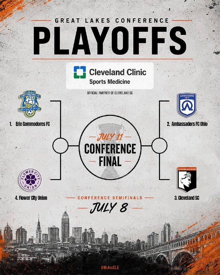 The playoff picture is set.
We’ll face Ambassadors FC Ohio on July 8 in the Great Lakes Conference Semifinals, with a spot in the July 11 Conference Final on the line.
Postseason starts now.
Proud to have Cleveland Clinic Sports Medicine with us as the official partner of Cleveland SC.
#WeAreCLE