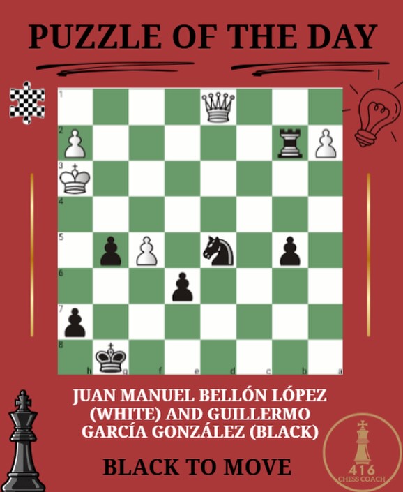 This famous 1976 position from Guillermo García González features a beautiful forcing move that completely shatters White’s position.
Can you calculate the winning move ?
Drop your moves in the comments!
#ChessPuzzle #ChessTactics #DailyChess #ChessCommunity #ChessStrategy BrainTeaser
