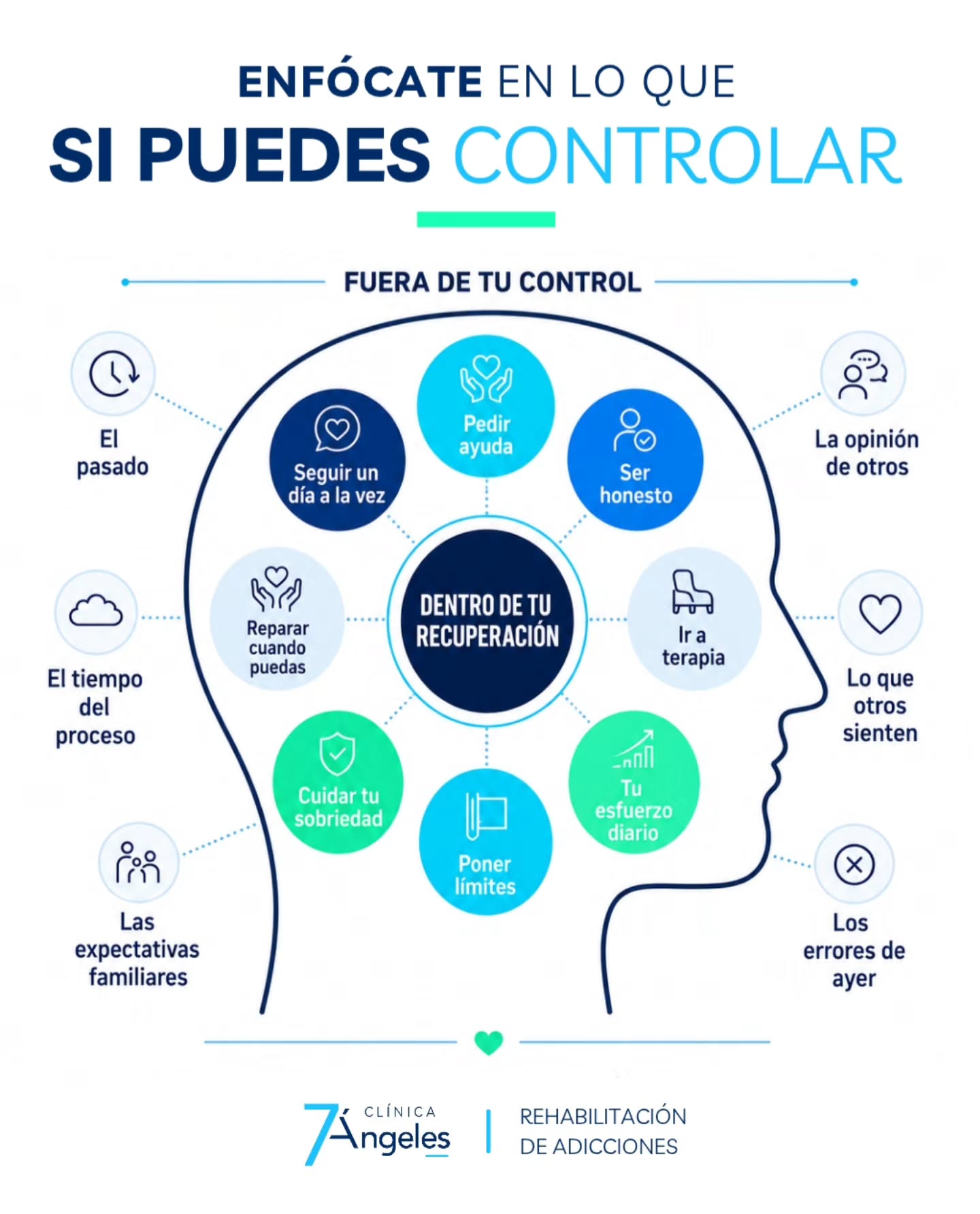 Sí hay algo que puedes trabajar todos los días.
No puedes cambiar el pasado, las opiniones de otros ni el tiempo que tomará sanar.
Pero sí puedes pedir ayuda, ser honest@, ir a terapia, cuidar la sobriedad, poner límites y avanzar un día a la vez.
En el tratamiento de adicciones, aprender a diferenciar lo que puedes controlar de lo que no, ayuda a reducir culpa, ansiedad y frustración.
La recuperación de adicciones no se trata de controlar toda la vida.
Se trata de recuperar dirección, responsabilidad y paz.
Clínica 7 Ángeles
La Clínica de Rehabilitación en Adicciones #1 en la Región
Morelia Michoacán
☎️ 4435280745
#undíaalavez #tratamientoadicciones #clinica7angeles #autocontrol