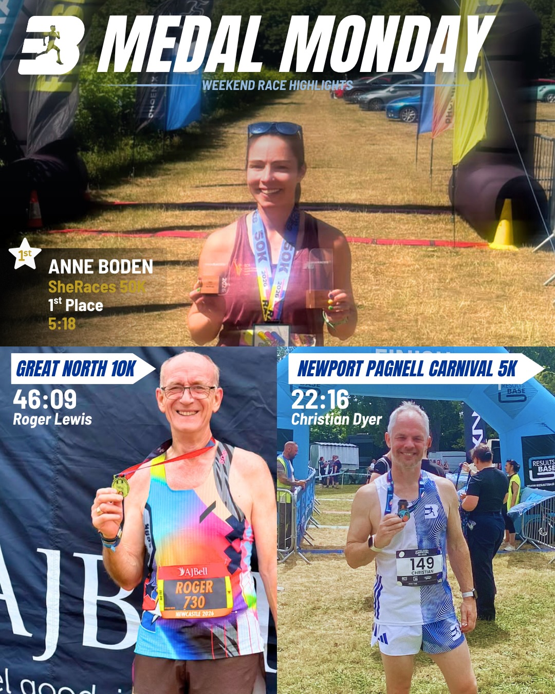 ๐ฅ MEDAL MONDAY ๐ฅ
Another incredible weekend of racing for the Best Athletics! From parkrun PBs and track races to marathons, ultras, swims and podium finishes, our members were out doing what they love ๐
A huge congratulations to everyone who raced this weekend:
๐ Great North 10K
โก Christa Cain โ 35:01
โก Roger Lewis โ 46:09
โก Rhiannon Dovey โ 48:01
โก Amy McKenny โ 1:05:06
๐ Gold Coast Marathon
๐บ Sam Ridgard โ 2:54:45 (dressed as a beer can! ๐)
โก Jordan Hohns โ 2:59:08
๐ก Newport Pagnell Carnival 5K
โก Christian Dyer โ 22:16
๐๏ธ SheRaces 50K
๐ฅ Anne Boden โ 5:18 โข 1st Place
๐๏ธ 5000m Track
โก Matteo Gerlin โ 15:37
๐ป Yateley 10K
Joe Aspell-Beaumont 38:43
๐ 10K
โก Tommy Lambourne โ 45:05
๐ Gay Games
โก Will Parry
โข 5K โ 19:18
โข 10K โ 41:32
โข Half Marathon โ 1:40:46
๐ Lake District 5K
๐ฅ Catherine Hogben โ 19:45 โข 1st Female
โ๏ธ Summer Series 4 Miler
โก Harry Lourimore โ 28:15
๐ Hairpin 5K
โก Jonah Noel โ 18:32
๐ Canary Wharf 1 Mile Swim
โก Somayeh Tosi
Itโs amazing to see our Best Athletics community racing across the UK and around the world ๐
๐ Well done Team Best Athletics!
โข
โข
โข
#medalmonday #adidasrunning #runclub #runcommunity