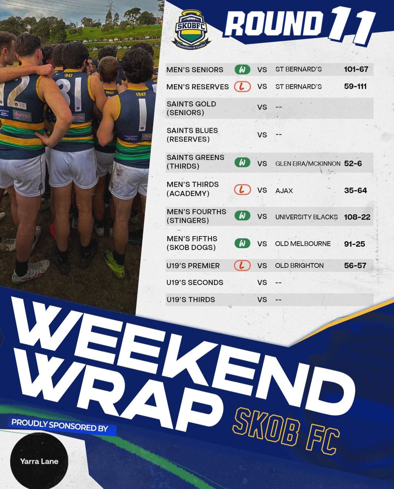 Four teams enjoyed a well-earned bye, while the seven teams that took the field flew the SKOB flag proudly.
4/7 wins โ a strong day across the club.
Well done to all players, coaches, volunteers and supporters.
Proudly sponsored by @yarralanegroup
#goSKOB๐๐๐