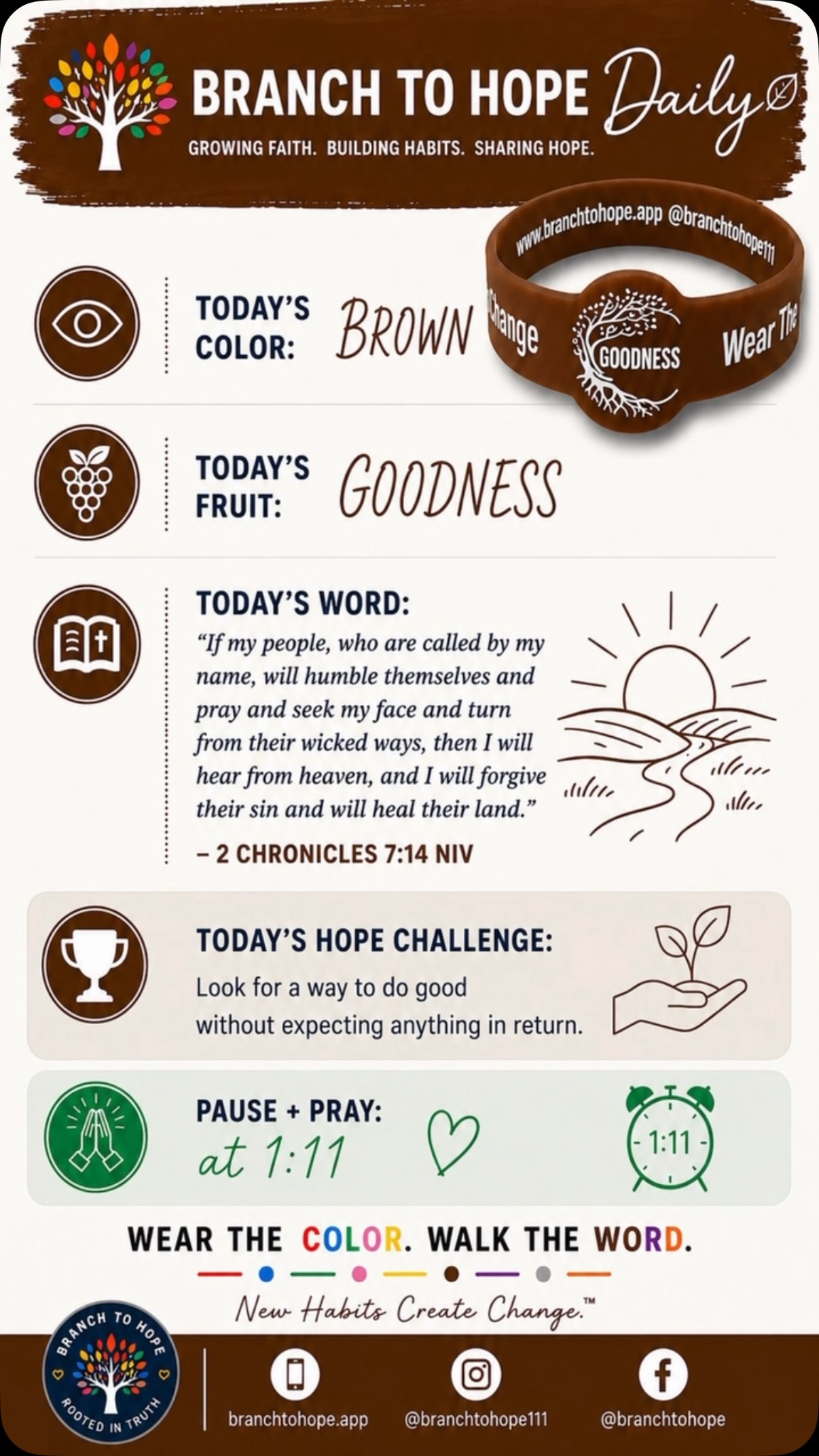 🤎 Brown Day • GOODNESS
Today’s Theme: Let’s Pray to Heal Our Land
Our world doesn’t need more opinions—it needs more people living out the goodness of God.
Goodness isn’t simply doing the right thing; it’s allowing God’s character to shine through our actions, our words, and our prayers. When God’s people humble themselves, seek Him, and turn toward Him, He promises to hear, forgive, and bring healing.
📖 Today’s Scripture Whisper
“If my people, who are called by my name, will humble themselves and pray and seek my face and turn from their wicked ways, then I will hear from heaven, and I will forgive their sin and will heal their land.”
— 2 Chronicles 7:14 (NIV)
Healing begins with us.
Today, choose goodness. Pray for your family, your community, your church, and our nation. Ask God to begin His work in your own heart first, then trust Him to work through you to bring hope to others.
🤎 Today’s Hope Challenge:
Look for one opportunity today to do good for someone without expecting anything in return. Then take a few moments at 1:11 to pray for healing, unity, and revival in our land.
🕐 Pause + Pray at 1:11
Wear the Color. Walk the Word.™
New Habits Create Change™
🌳 Learn more at branchtohope.app
#BTHColorOfTheDay #FruitOfTheSpirit #DailyDevotional #Galatians52223 #Prayer