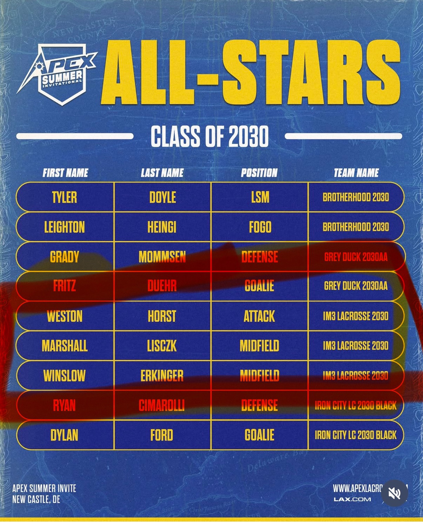 Congrats to our 2030 Apex Summer Invitational All Stars!
