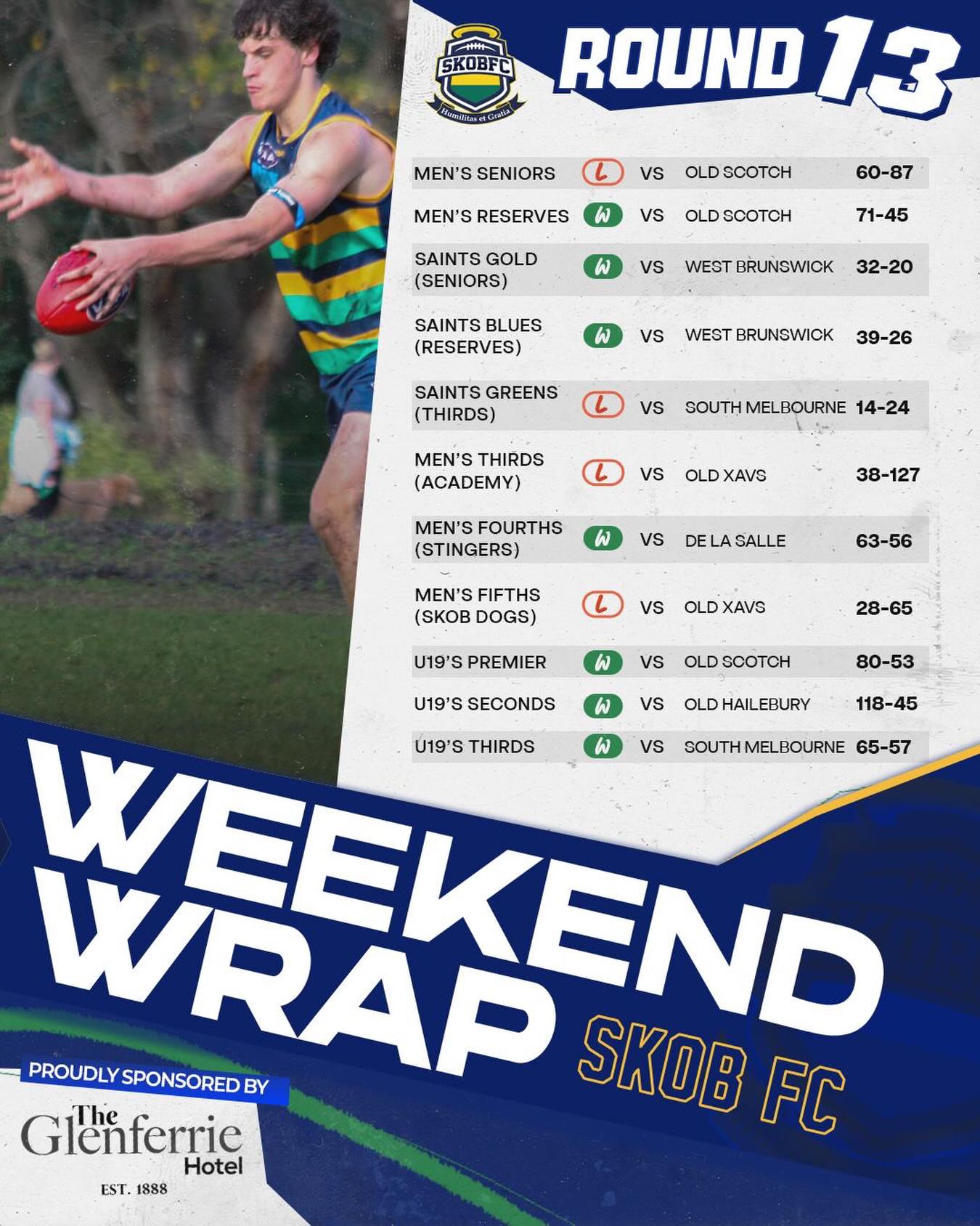 7/11 wins on the weekend!
A great comeback win from the Stingers ๐, thirds call ups stand tall for the Reserves, Golds & Blues get the win, U19 trifecta!
Proudly sponsored by @glenferrie_hotel
#goSKOB๐๐๐