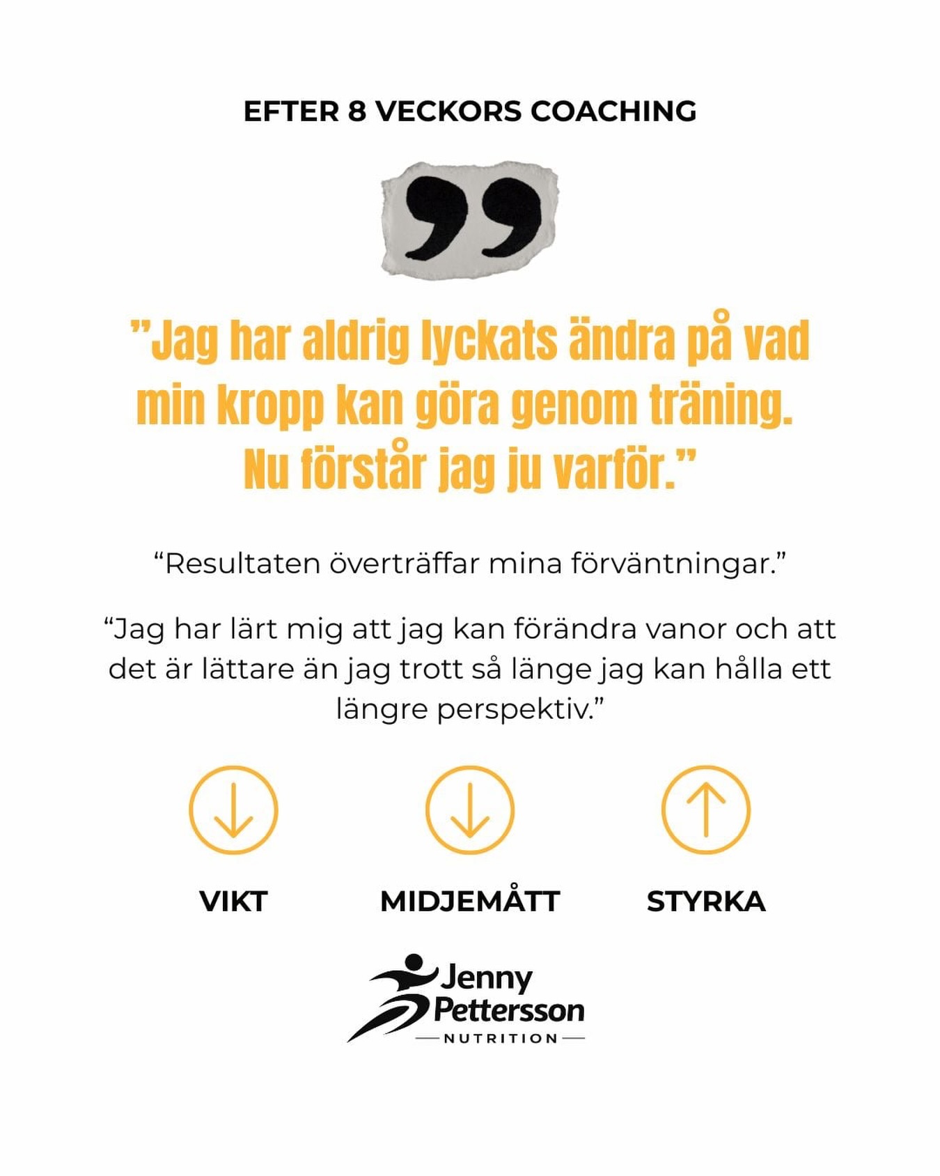 Jag tror att många känner igen sig i det här:
Vi bestämmer oss för att ”komma i form”. Så vi köper nya träningsskor, laddar ner ett nytt träningsprogram, köper ett gymkort och tänker:
”Nu jävlar ska det hända grejer.”
Men efter ett tag månader står vi där och kliar oss i huvudet.
”Jag tränar ju... varför händer inget?”
Min klient ville minska kroppsfettet, bygga muskler och bli starkare.
Träningen fanns redan där, här var det kosten som behövde ses över!
Tillräckligt med protein.
Bättre struktur.
Mindre slentrianätande.
Energi kring träningen.
Planering.
Och framför allt: konsekvens!
Resultatet blev minskad vikt och midjemått samtidigt som styrkan ökade.
Träning är fantastisk för hälsa, styrka och prestation. Men om målet är att förändra kroppssammansättningen är det sällan träningen ensam som är den begränsande faktorn.
👉 Vill du förstå bättre hur du ska äta före, under och efter din träning?
I min masterclass Ät smart för din träning går jag igenom just det.
🔗 Länk i bio.