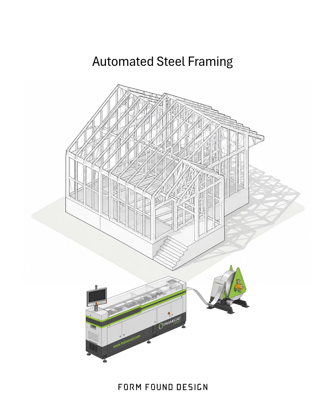 The building industry is starting to recognize the value of automated steel framing, fundamentally moving residential construction to become more precise, efficient, and resilient. Complex framing can be solved digitally before problems can compound on the job site. Automated Steel Framing is 4X more precise than wood, providing a commercially-proven prefabrication method. Walls and trusses are pre-engineered using software, prefabricated in a factory and delivered to the job site. This allows fast-tracking construction timelines as the foundation can be poured while assembly is underway off-site. Steel is non-combustible and termite-proof making it much more insurable as well. Form Found Design has designed over ten homes using this system with more on the way in the Palisades…
#steelframe #residentialarchitecture #rebuild #palisadesfire