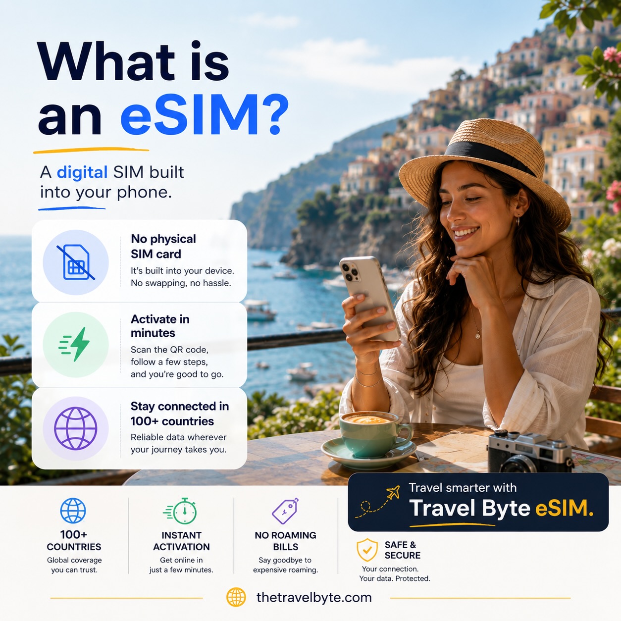 What Is an eSIM? Here’s the Simple Explanation.
If you’ve ever wondered “What is an eSIM?”, you’re not alone.
An eSIM (Embedded SIM) is a digital SIM built into your phone, so there’s no need to insert or swap a physical SIM card when you travel. Simply install your eSIM, activate it, and you’re ready to connect.
Why travelers love eSIMs:
✅ No physical SIM card to carry or lose
⚡ Activate in just a few minutes
🌍 Stay connected in 100+ countries
💰 Avoid expensive international roaming charges
📲 Keep your primary SIM while using travel data on your eSIM (on supported devices)
Whether you’re exploring Europe, Asia, the Middle East, or anywhere else, Travel Byte eSIM makes staying connected simple from the moment you land.
🌐 thetravelbyte.com
💬 Would you switch to an eSIM for your next trip, or do you still prefer a physical SIM? Tell us why in the comments!