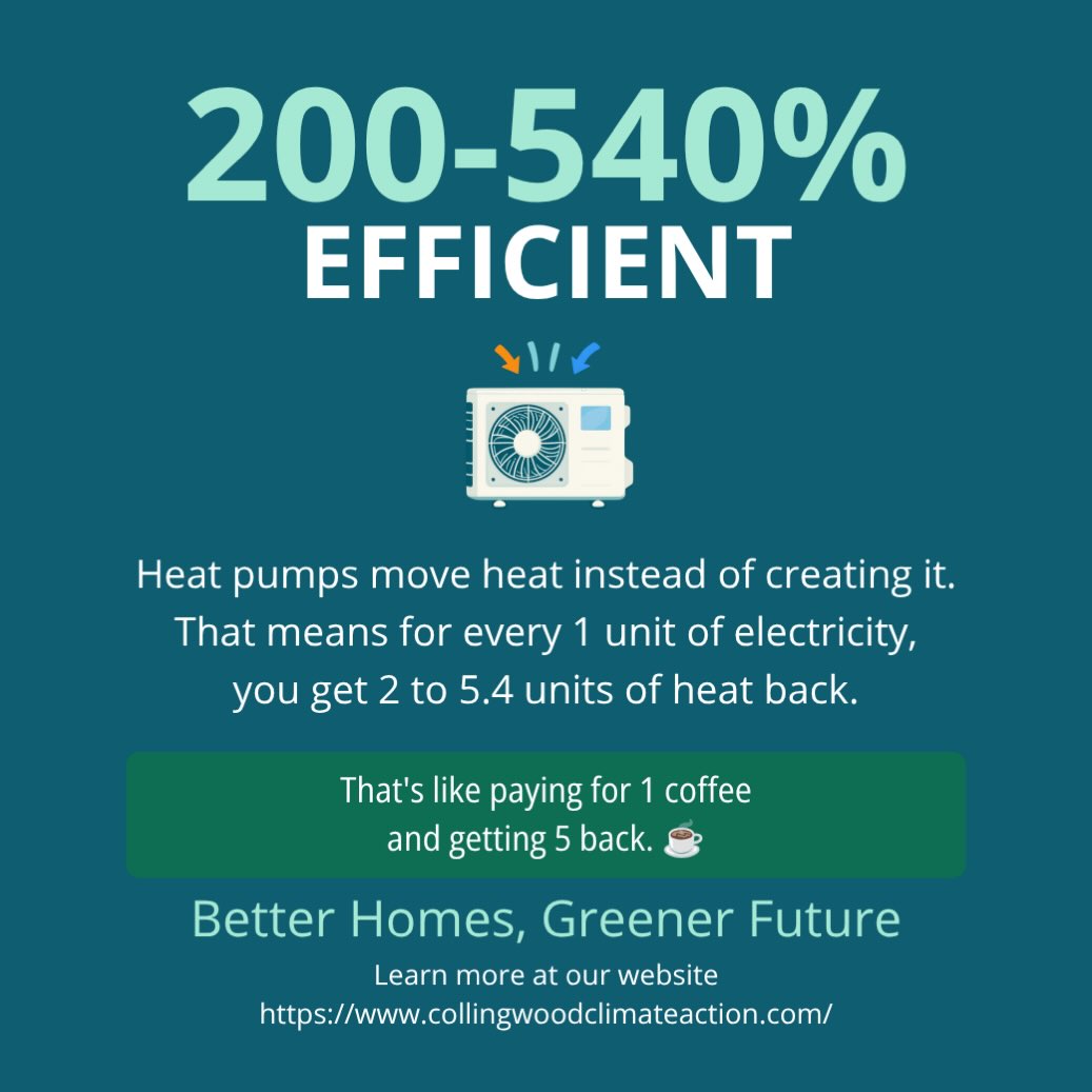 The summer is a great time to think about our heating and cooling choices. With long and hot days upon us having the right system to cool and heat your house is super important. Not only does switching to a heat pump have a positive impact on the planet but it will also leave you feeling cooler in the summer and warmer in the winter thanks to its high efficiency. Check out our website for more information on heat pumps!
CCAT website: https://www.collingwoodclimateaction.com
Fun fact from : https://www.efficiencycanada.org/heat-pumps-canada/
#collingwoodontario #heatpumps #climatesolutions #collingwoodclimateactionteam