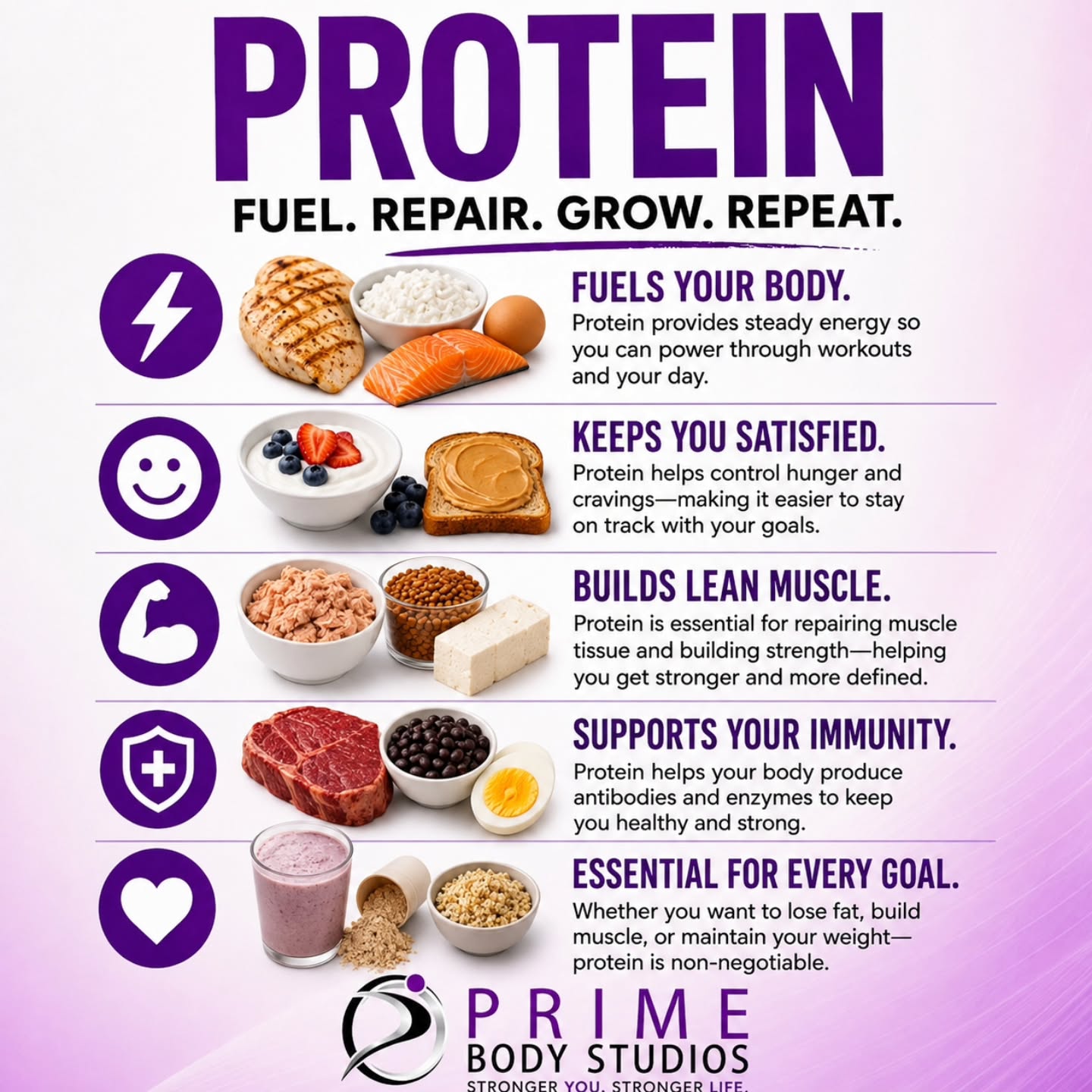 Protein isn’t just for athletes—and it definitely isn’t just for building muscle.
Your body needs adequate protein every day to support muscle maintenance and recovery, bone health, metabolism, immune function, and staying satisfied between meals.
But nutrition isn’t about eating only protein, cutting out carbs, fearing fats, or following another restrictive plan. It’s about balance—learning how to fuel your body with protein, carbs, fats, fiber, and foods you actually enjoy.
No extremes. No “good” or “bad” foods. No one-size-fits-all plan.
Your nutrition should match YOUR body, lifestyle, training, and goals.
Need help figuring out what that looks like for you? DM us or call Prime Body Studios today.
Personalized nutrition plans and coaching are available in-studio and online.
#nutrition #buildmuscle #metabolism #burnfat #protein sportsperformancenutrition
