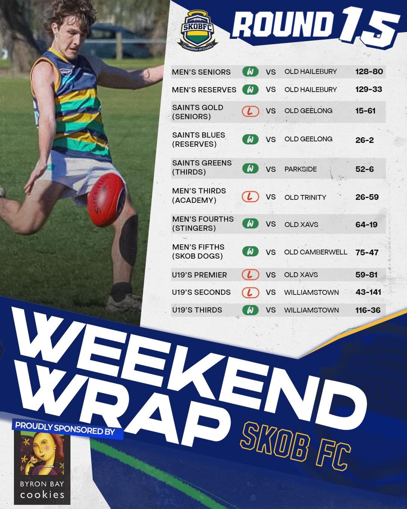 7/11 wins over Round 15!
Stingers ๐ kick off weekend in style, Greens ๐ฅฌ consolidate, Blues notch another win, seniors and reserves draw blood, dogs ๐ถ bark back & the vipers bite Willy ๐
Proudly sponsored by @byronbaycookies
#goSKOB๐๐๐