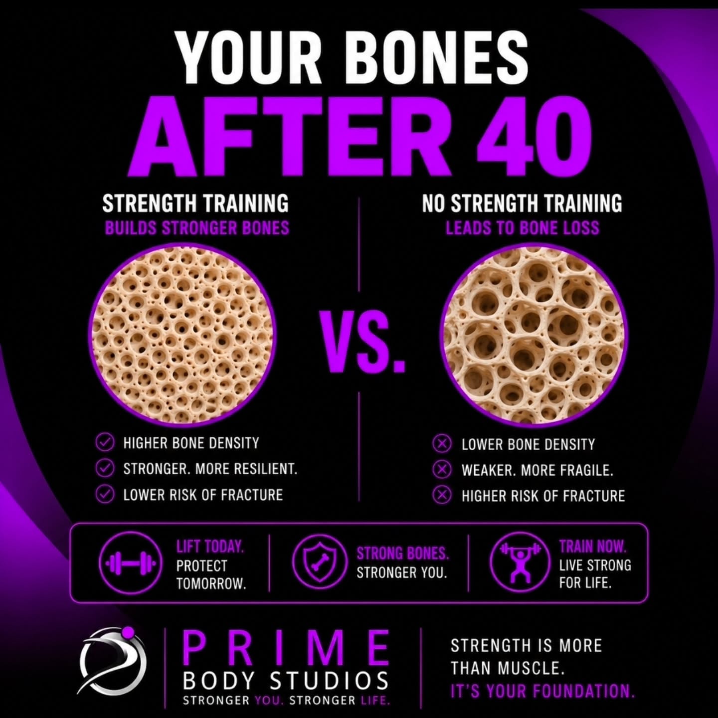 After 40, strength training isn’t just about muscle—it’s about protecting your future.
Build muscle. Support bone density. Get stronger. Stay capable.
And if you’re using a GLP-1, preserving muscle and supporting bone health becomes even more important as you lose weight.
Train for the body you want to keep.
Ready to get stronger? DM us “STRONG” to schedule your complimentary consultation at Prime Body Studios.
#bonedensity #muscle #glp #ozempic #osteoporosis