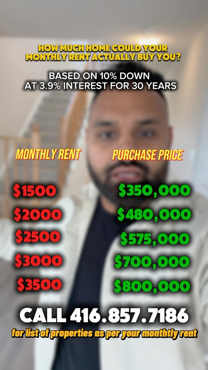 HOW MUCH HOME COULD YOUR MONTHLY RENT ACTUALLY BUY YOU?
What if your monthly rent could be going toward a home you actually own?
Here’s a simple example using:
10% down • 3.9% interest • 30-year amortization
🏠 $1,500/month rent → ~$350K home
🏠 $2,000/month rent → ~$480K home
🏠 $2,500/month rent → ~$575K home
🏠 $3,000/month rent → ~$700K home
🏠 $3,500/month rent → ~$800K home
But there’s an important distinction: these are illustrative mortgage-payment comparisons, not a guarantee that you would qualify for that purchase price. Your actual affordability depends on income, debts, credit, property taxes, insurance, mortgage insurance and lender qualification. A 30-year amortization is currently available for first-time buyers and buyers of new builds under federal mortgage rules.
So if you’re currently paying $2,500–$3,500 in rent, it may be worth finding out what your actual buying power looks like.
Don’t guess. Let’s calculate it based on YOUR situation.
📲 Call or text me and I’ll help you work out your options.
416-857-7186
Arshdeep Singh
Salesperson | Royal LePage Signature Realty
🌐 ArshPanesar.ca
📌 SAVE this if you’re renting.
🔄 RESHARE this with someone paying rent right now.
📲 Send it to your partner and see what your monthly rent could potentially buy.
#arshpanesar #tdotpreconca #firsttimehomebuyer #gtarealestate #homebuying