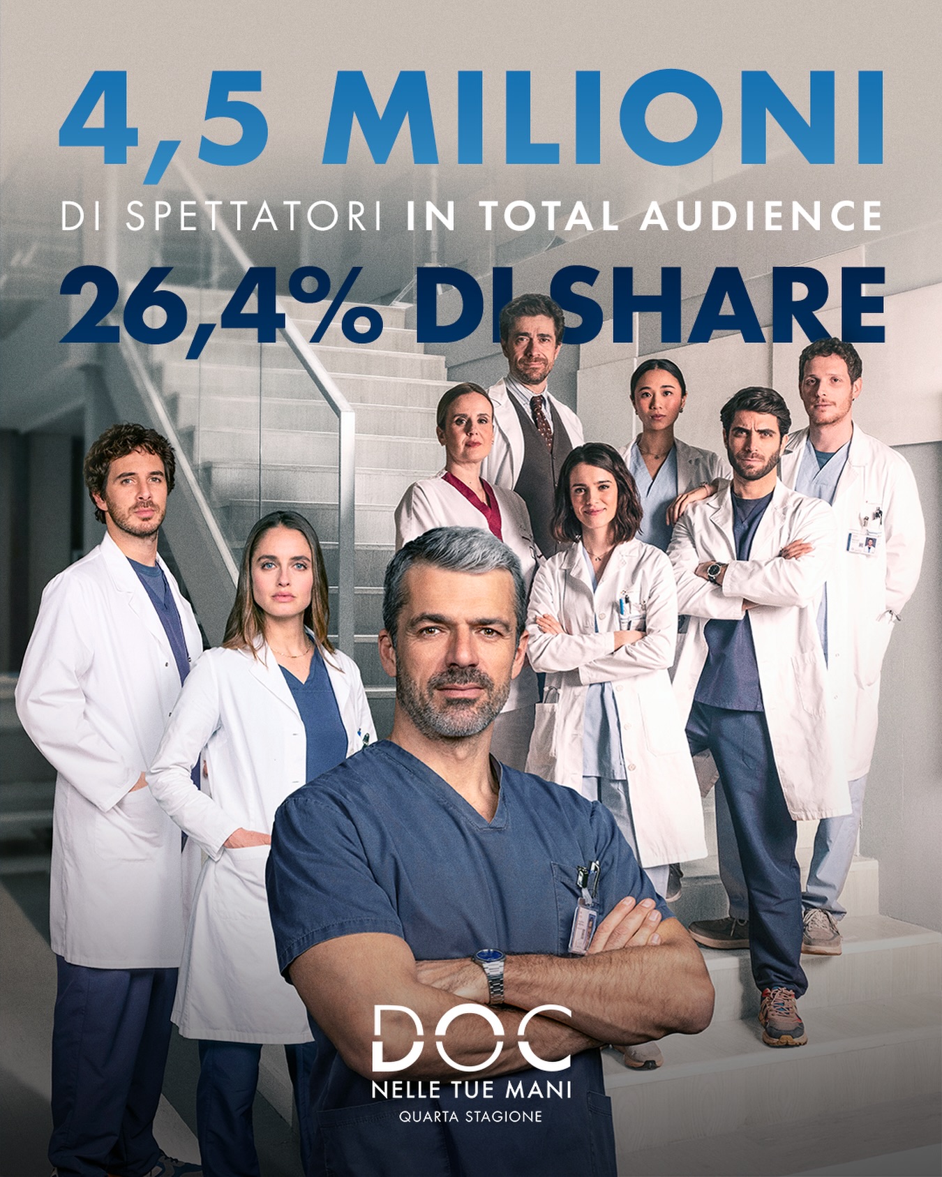 Un caloroso bentornato per #DOCNelleTueMani4! 💙La prima puntata ha raggiunto 4,5 milioni di s....